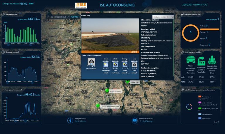 Cómo saber si una instalación fotovoltaica es eficiente